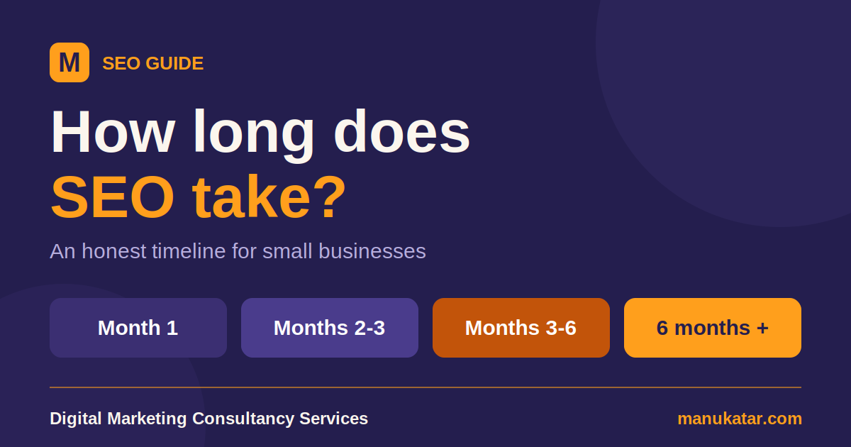 How Long Does SEO Take? An Honest Timeline